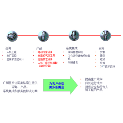 英格索蘭項目